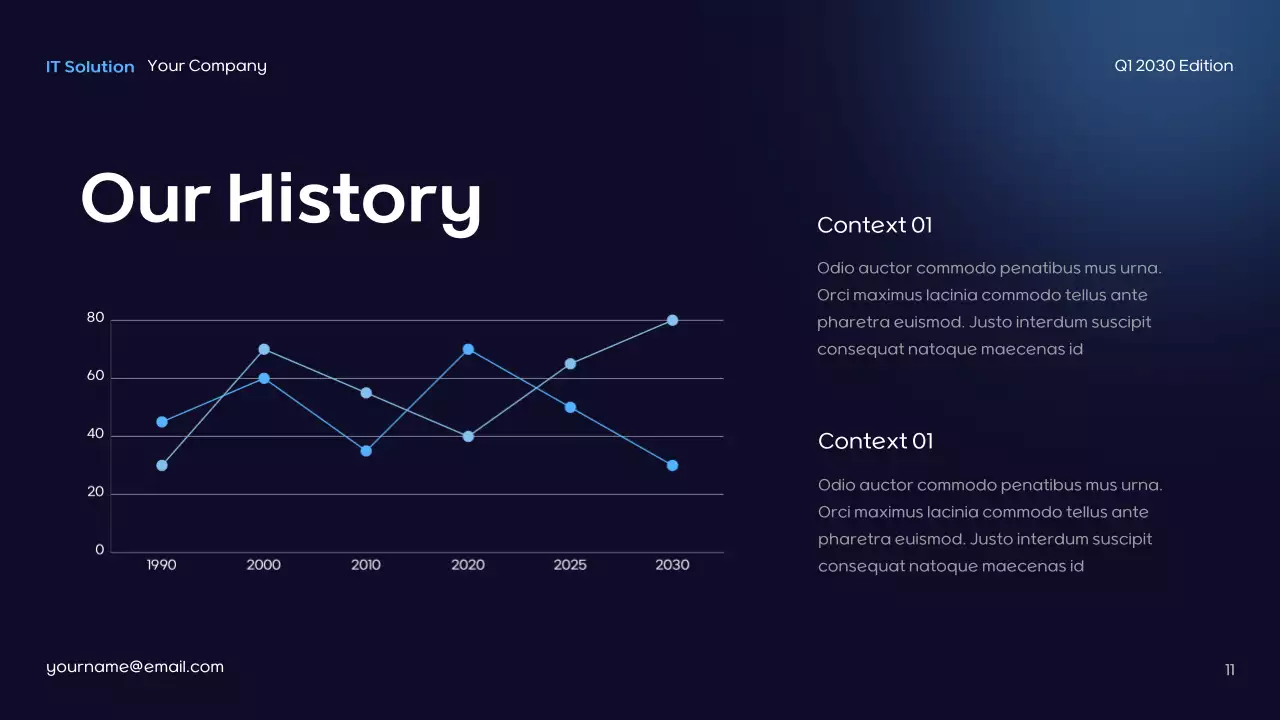 Blue Futuristic IT Solution Presentation