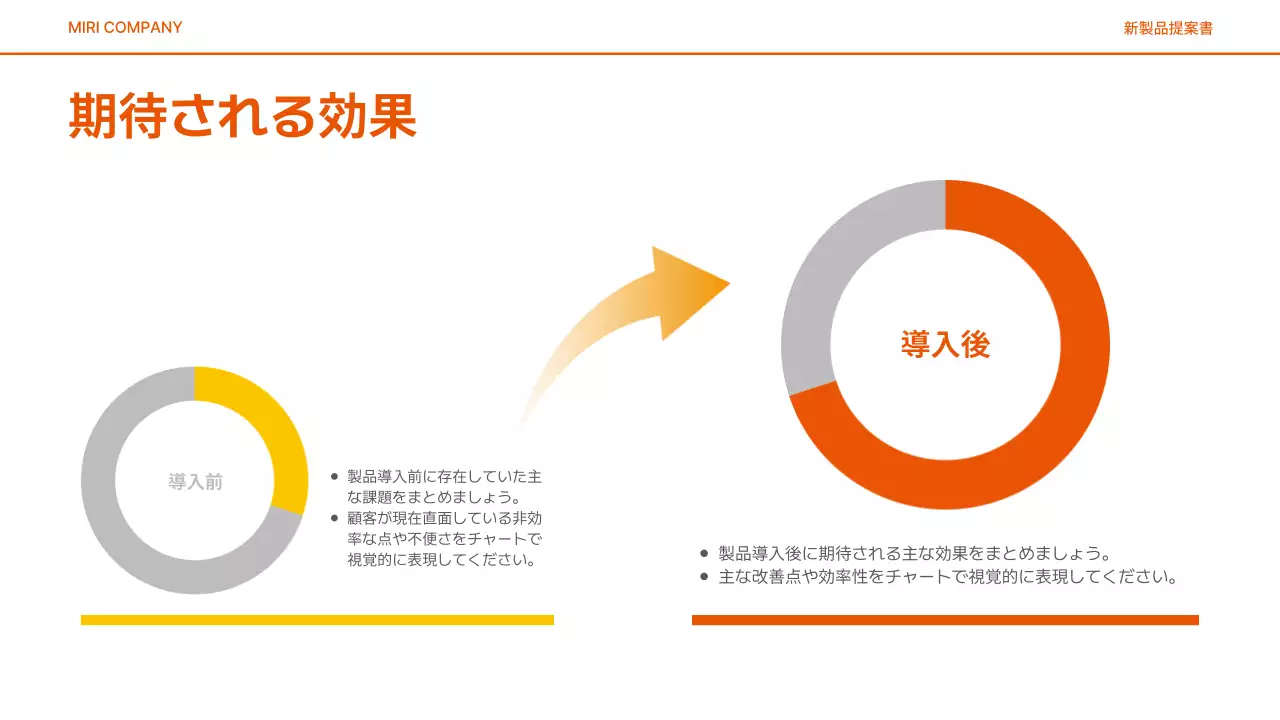 オレンジ シンプル テクノロジー 提案書