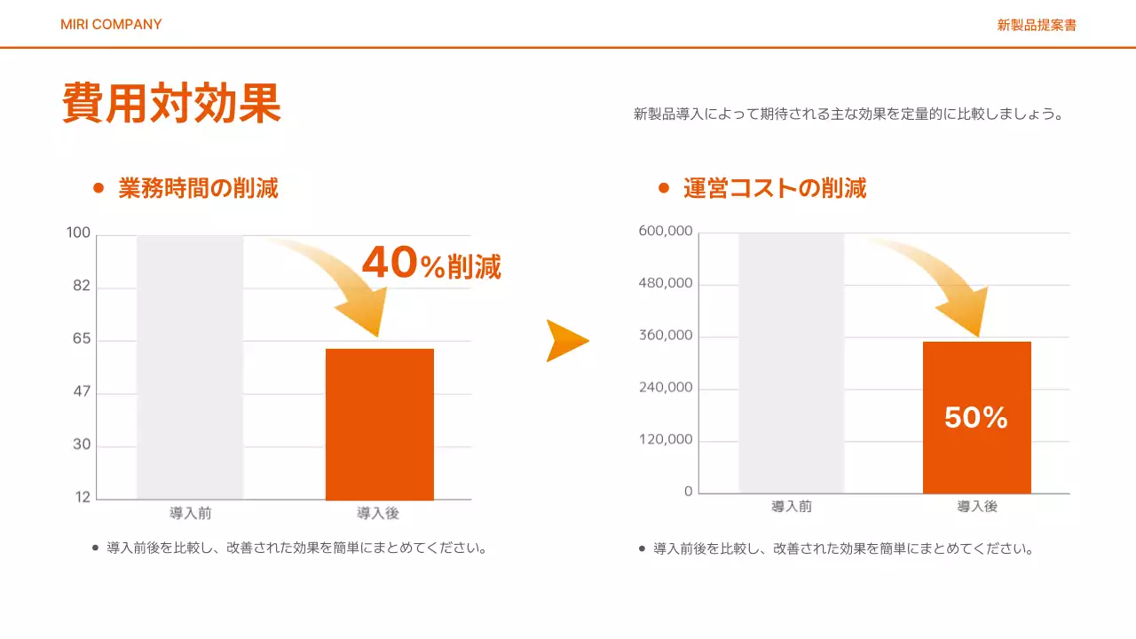 オレンジ シンプル テクノロジー 提案書