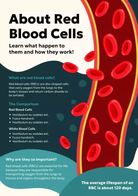 Red Educational Biology Guide Poster