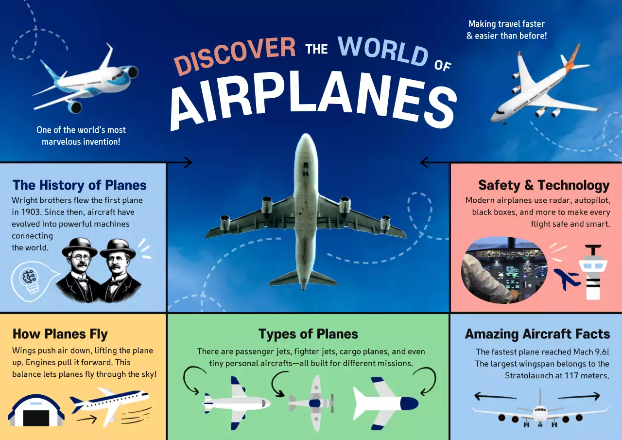 Blue Modern Aviation Information Poster