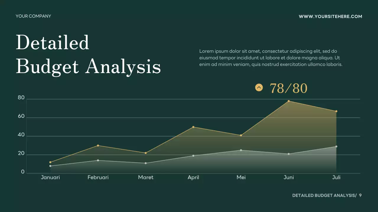Green Modern Budget Planner Presentation