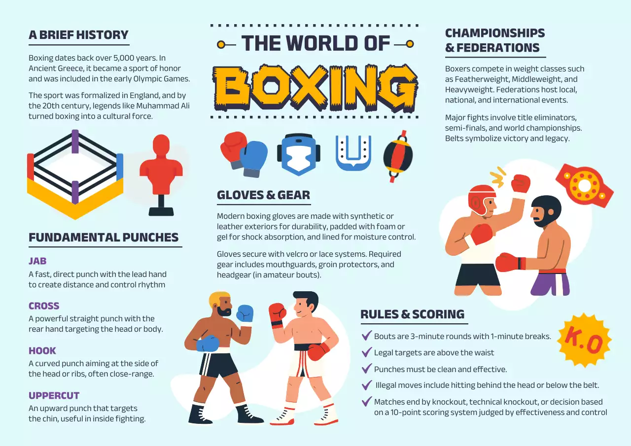 Yellow Retro Boxing Guide Poster