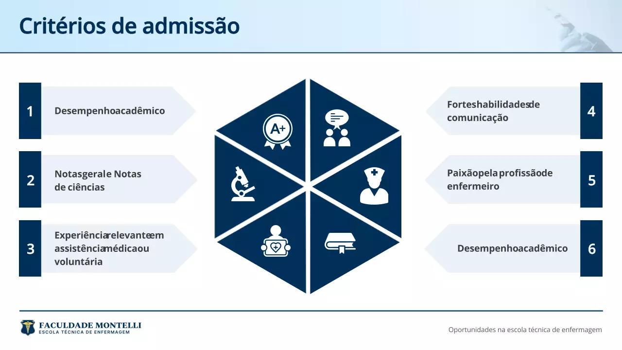 Apresentação do Anúncio do Curso de Enfermagem Profissional Azul