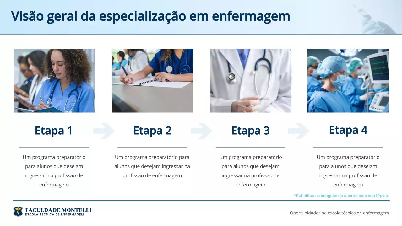 Apresentação do Anúncio do Curso de Enfermagem Profissional Azul