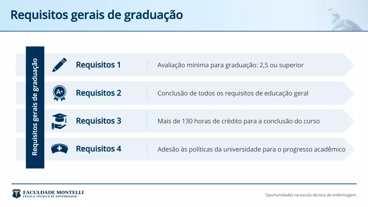 Apresentação do Anúncio do Curso de Enfermagem Profissional Azul