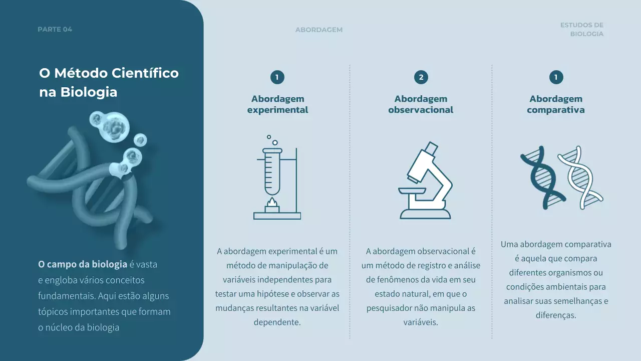 Apresentação do Curso de Biologia Moderna Teal