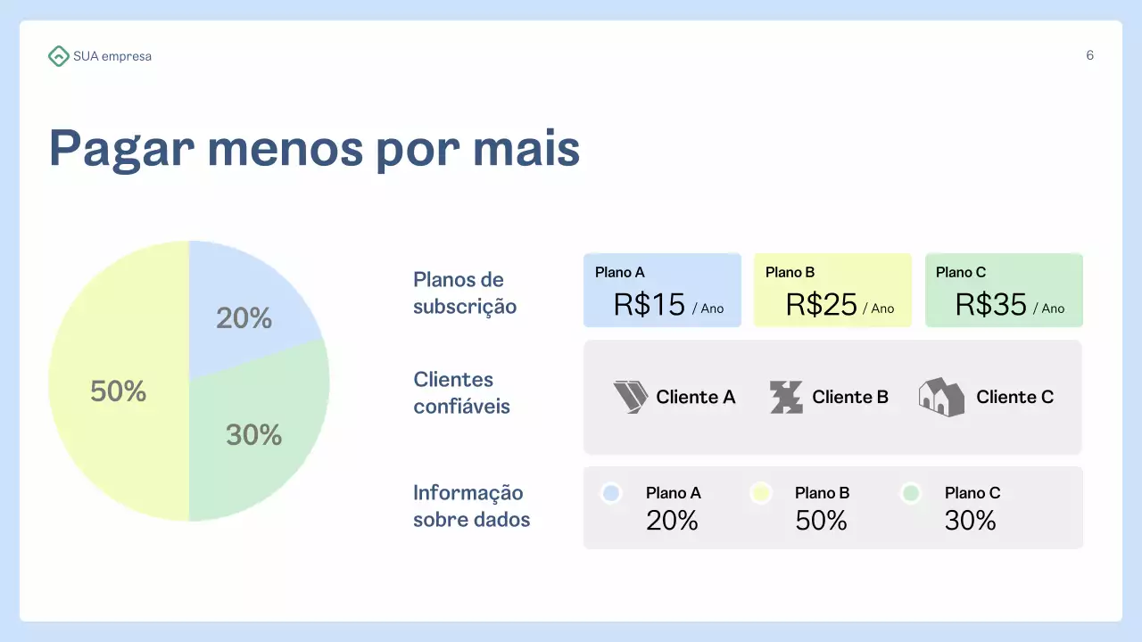 Apresentação da Blue Professional Healthcare