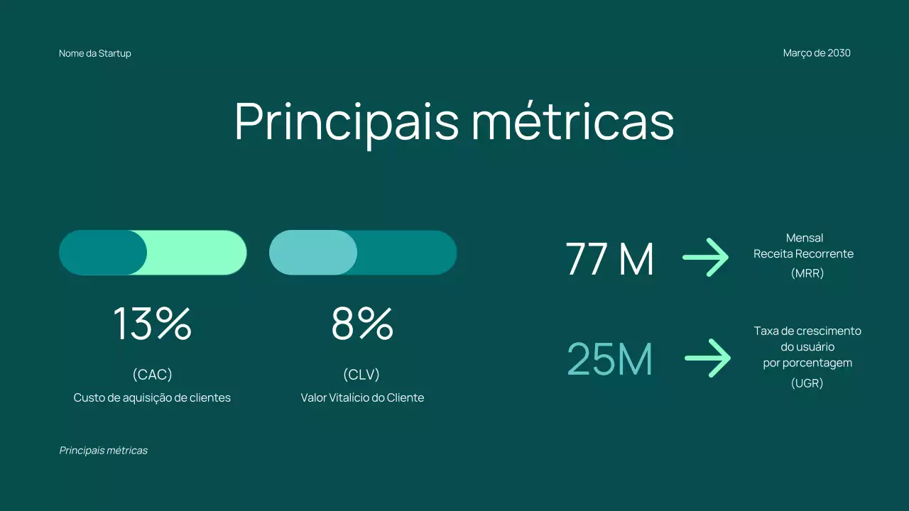 Apresentação de Investimento Moderno Teal