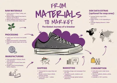 Purple Modern Sneaker Guide Poster