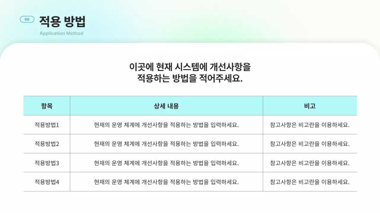 민트 모던 지속가능성 보고서