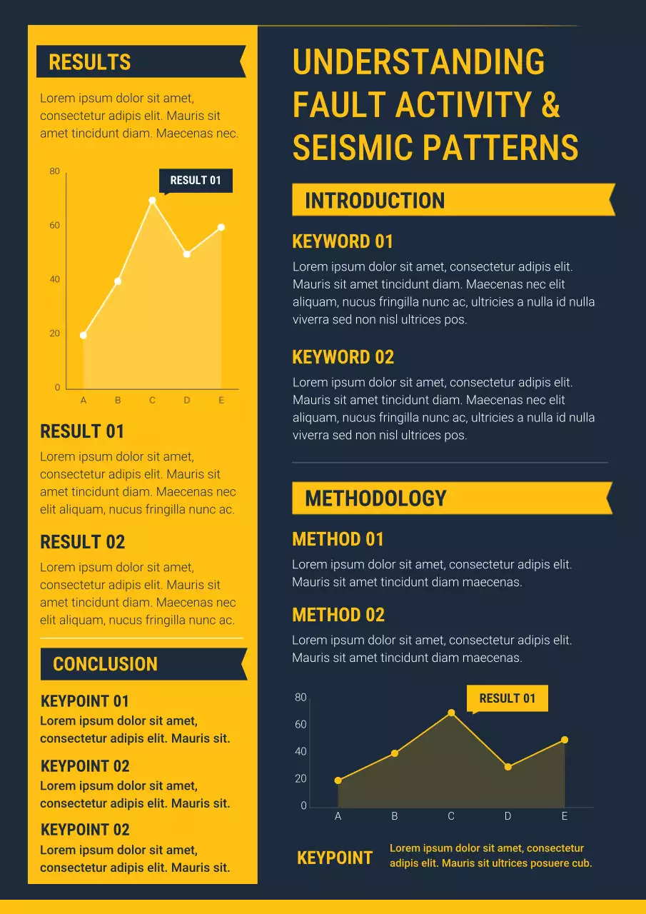 Navy Modern Seismic Report Poster