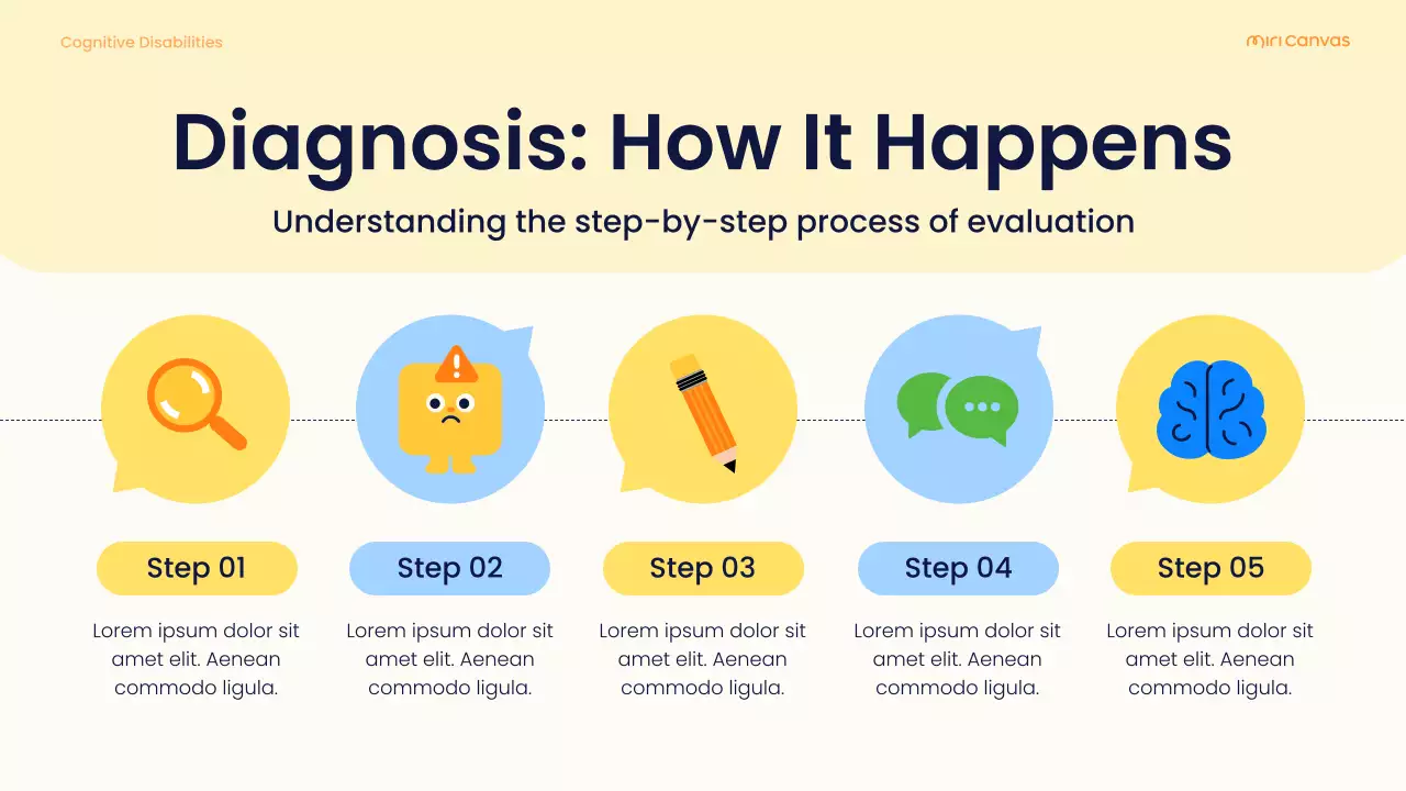 Yellow Playful Cognitive Disabilities Learning Guide Presentation