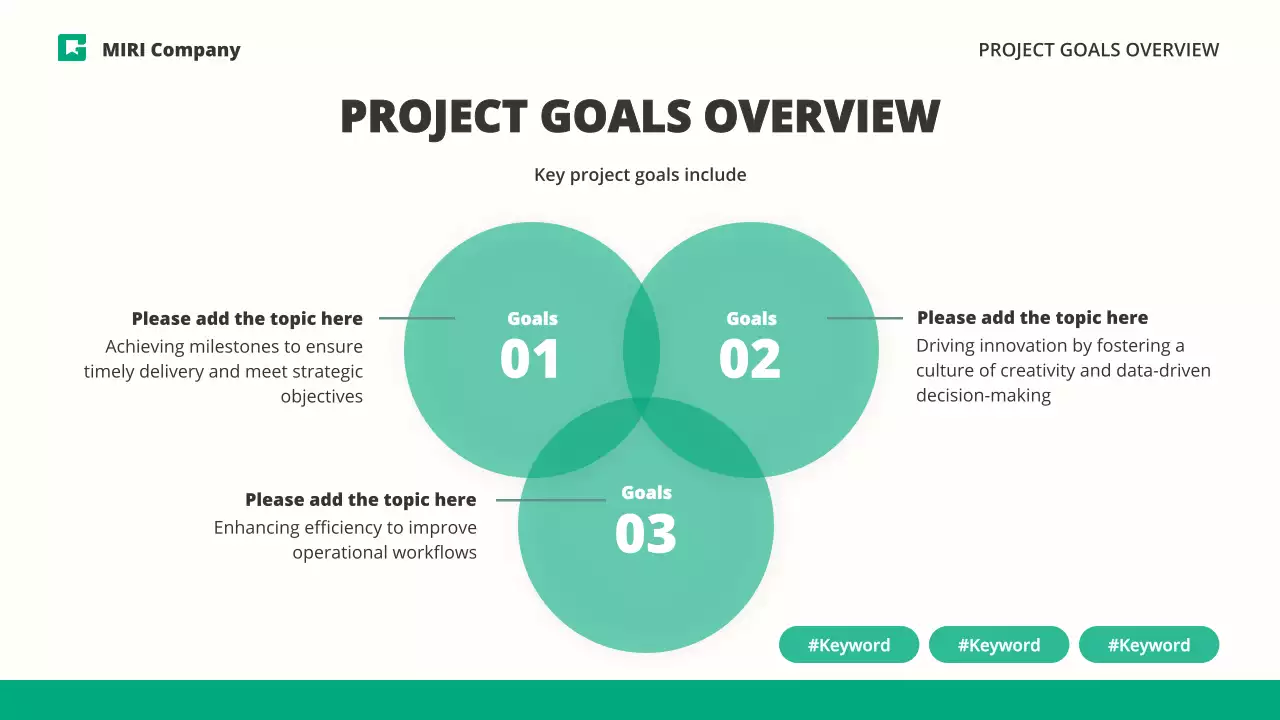 Apresentação do Relatório do Projeto Green Simple