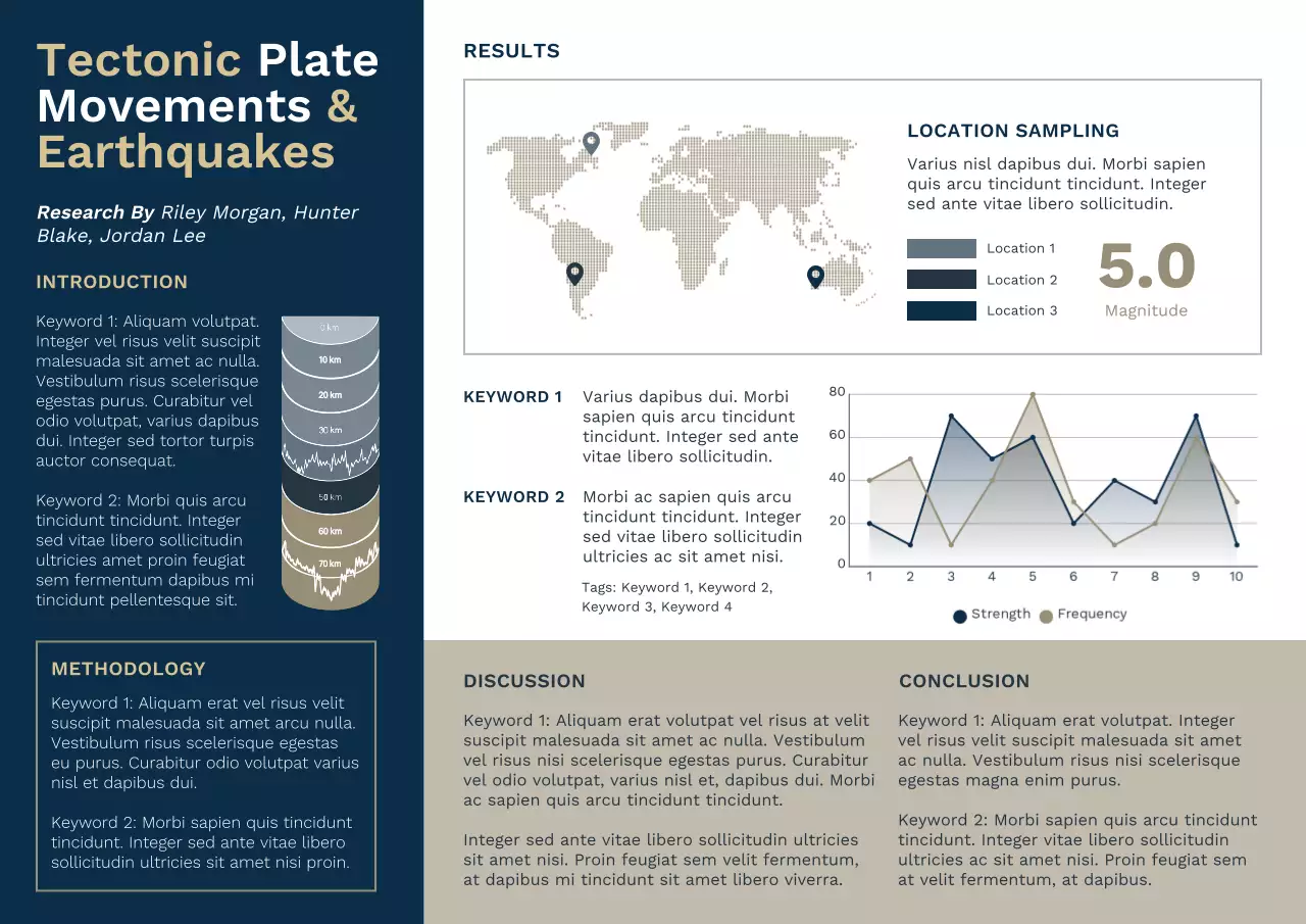 Beige Professional Geology Research Poster