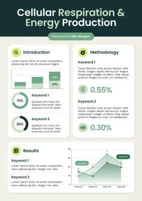 Green Modern Science Report Poster
