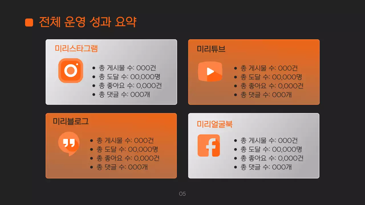 주황 모던 보고서 분석