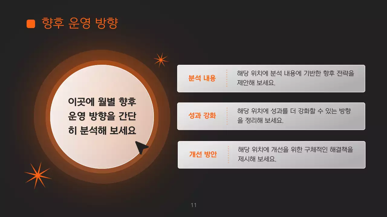 주황 모던 보고서 분석