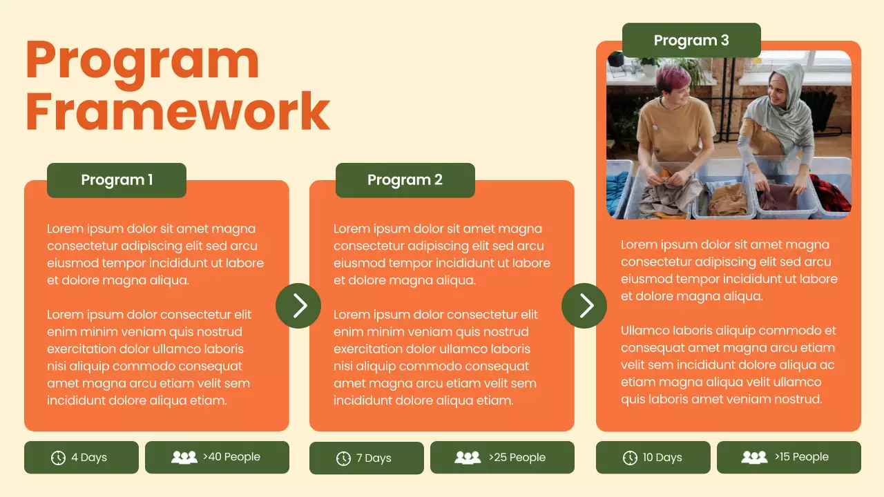 Orange Bold Non-Profit Organization Impact Report Presentation