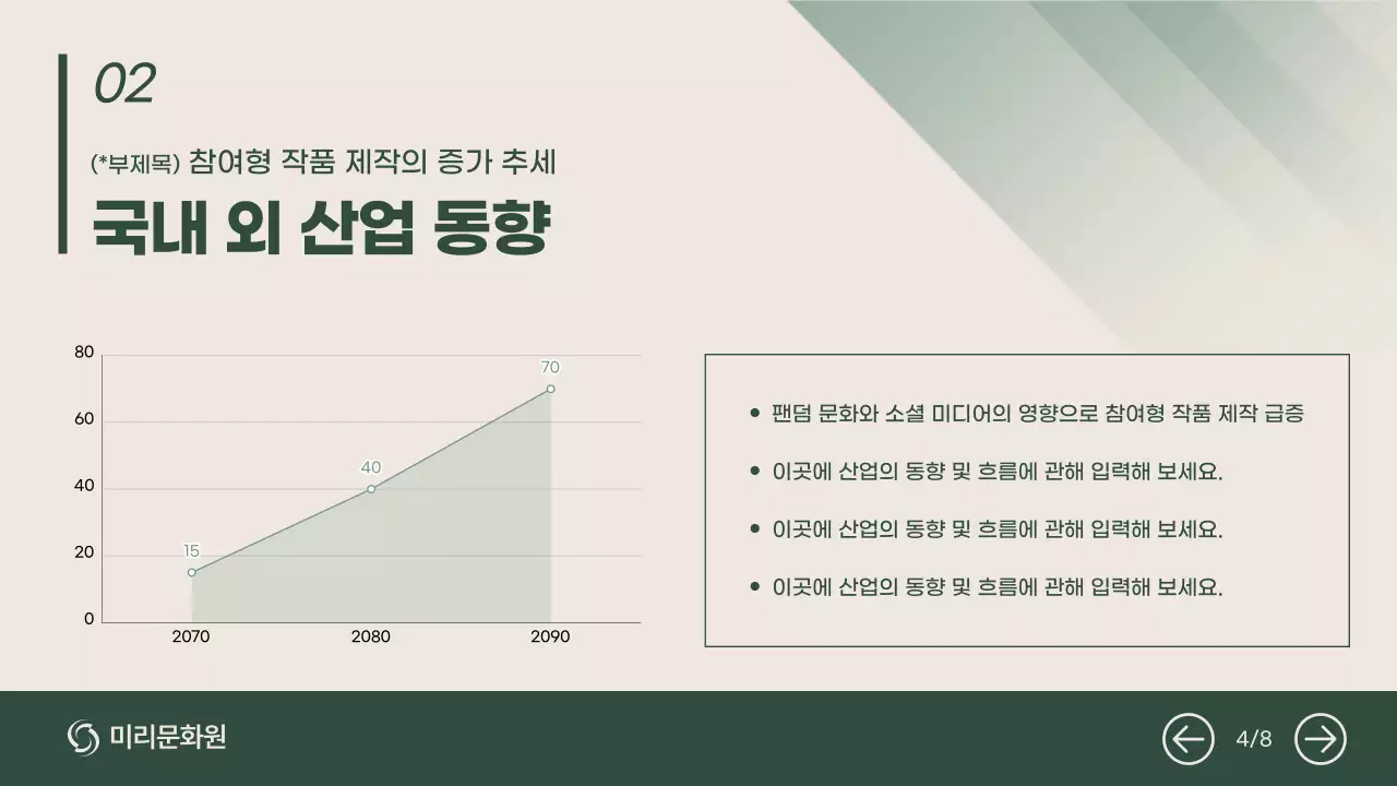 초록 모던 산업 보고서