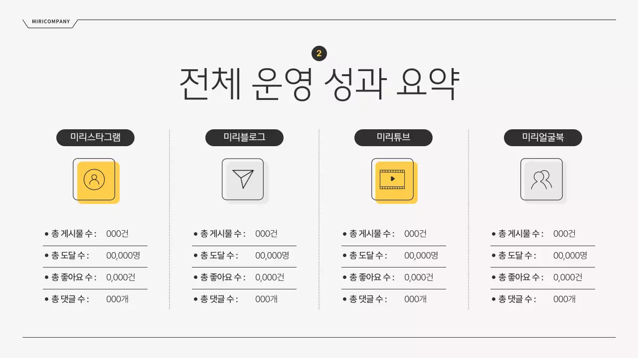 회색과 노랑의 심플한 SNS 운영 현황 보고서