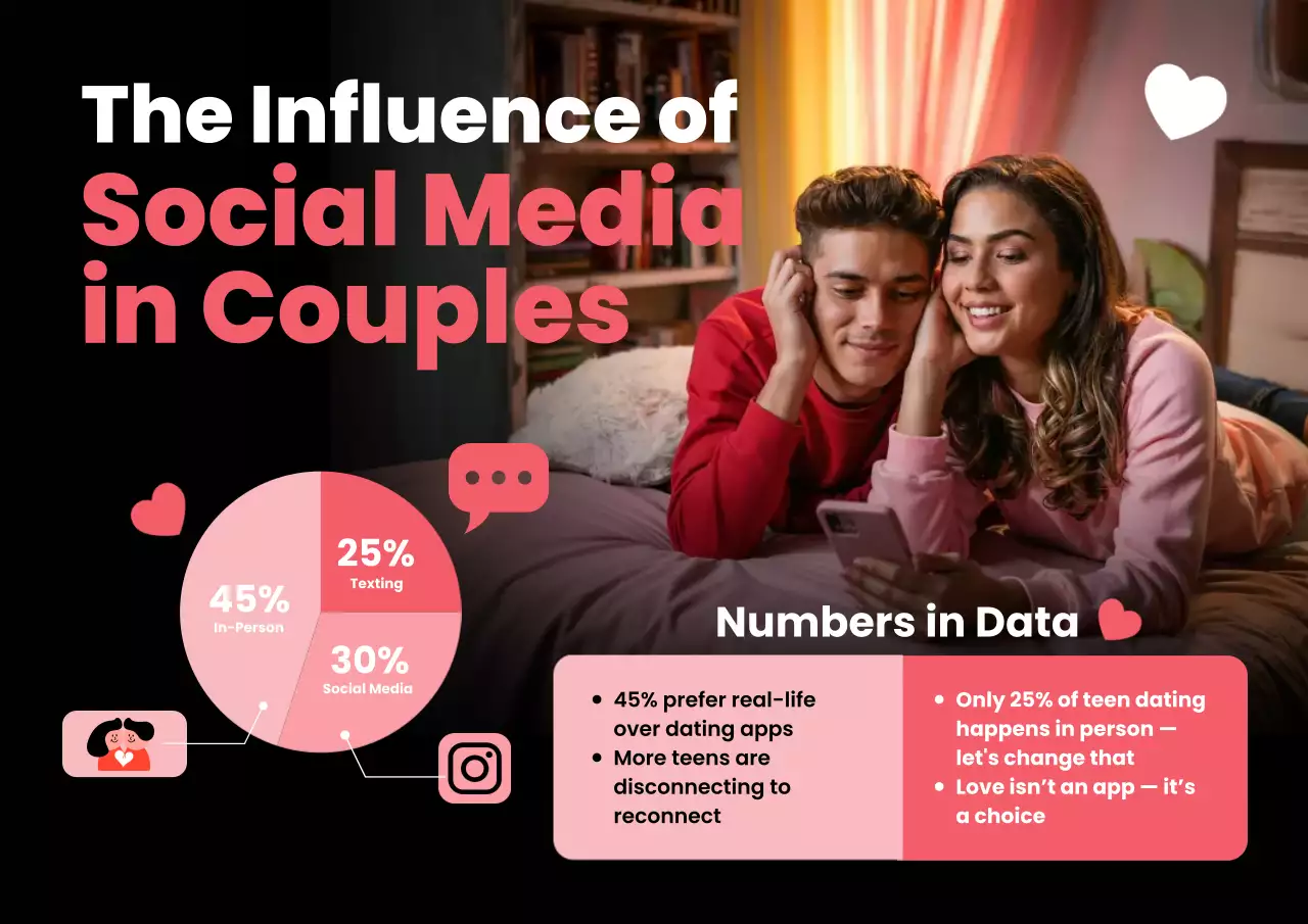 Pink Modern Social Media Report Poster