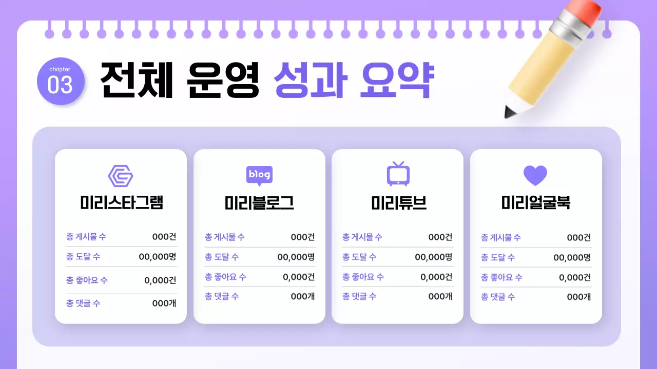 연보라 모던 보고서 분석