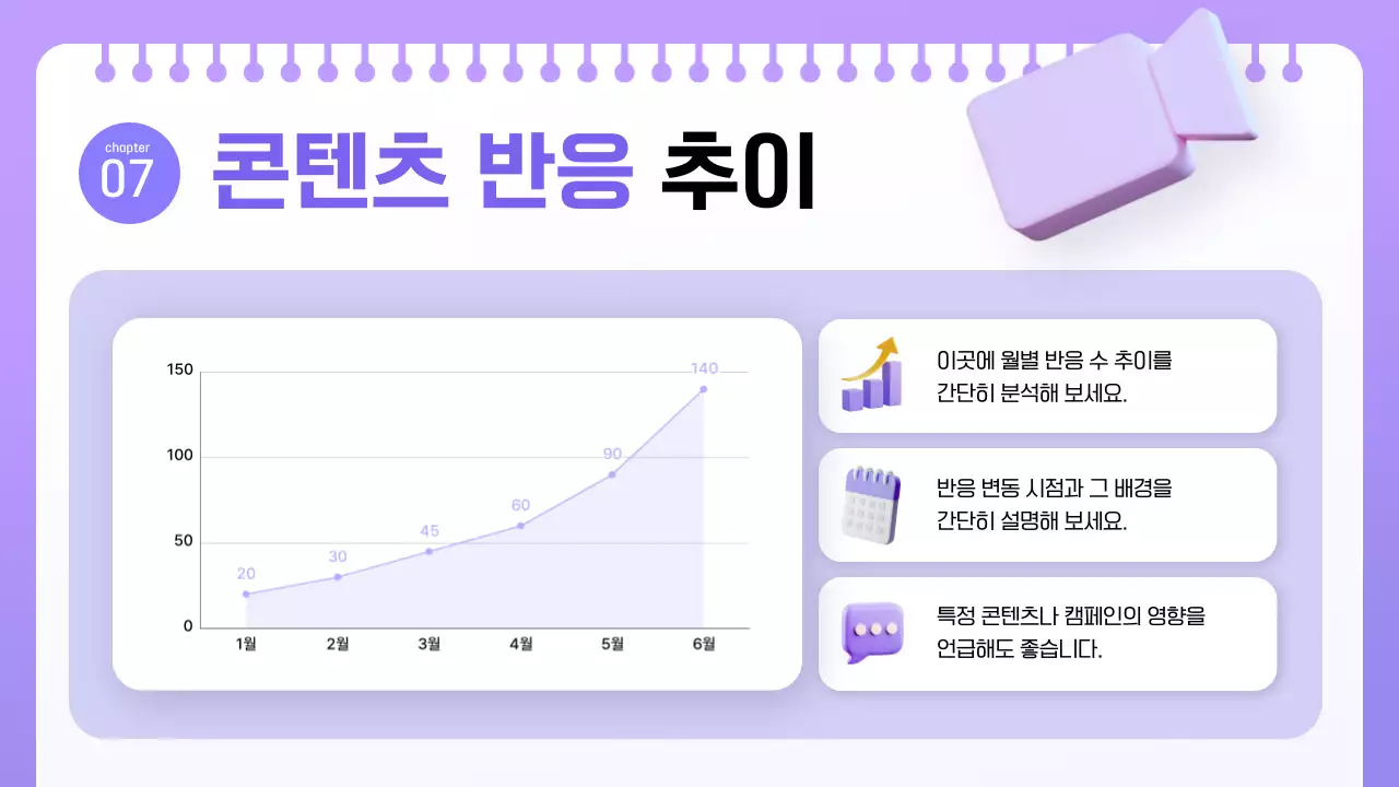 연보라 모던 보고서 분석