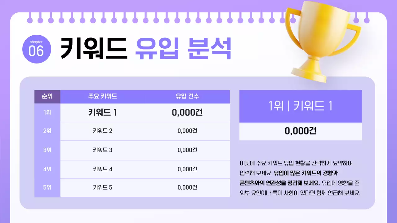 연보라 모던 보고서 분석