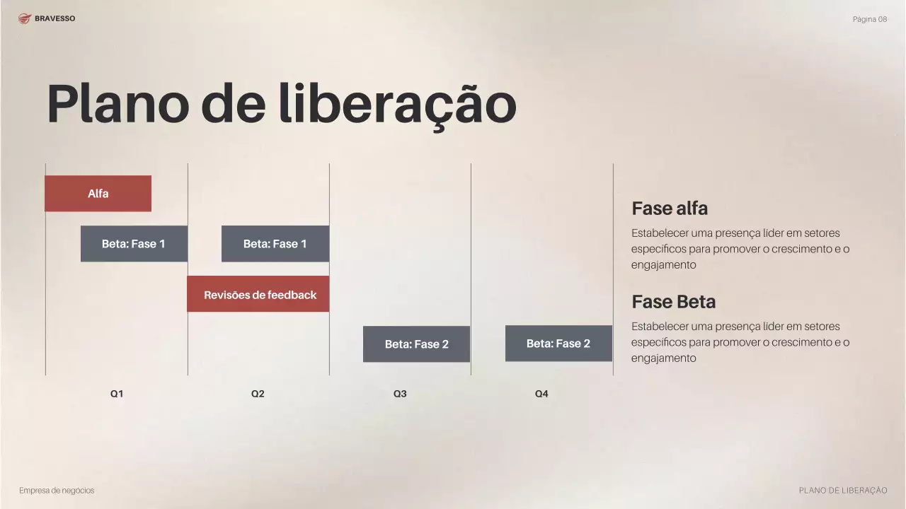 plano de negócios da orange modern