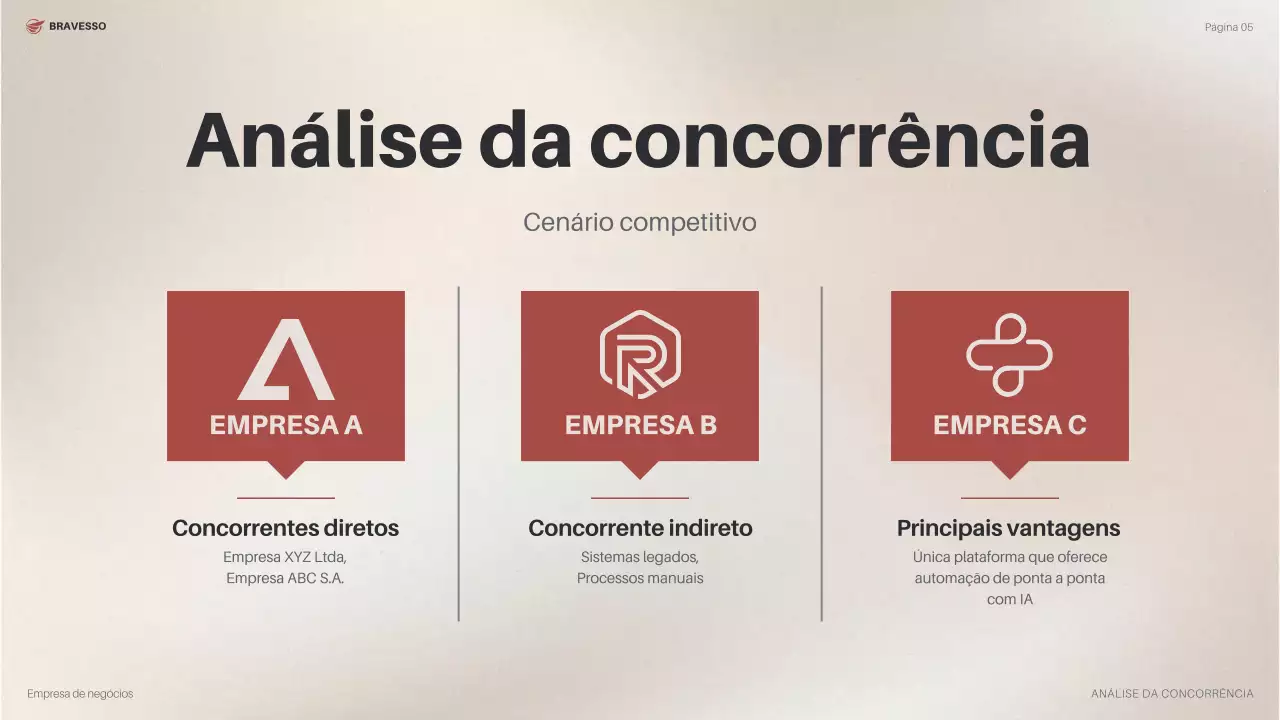 plano de negócios da orange modern