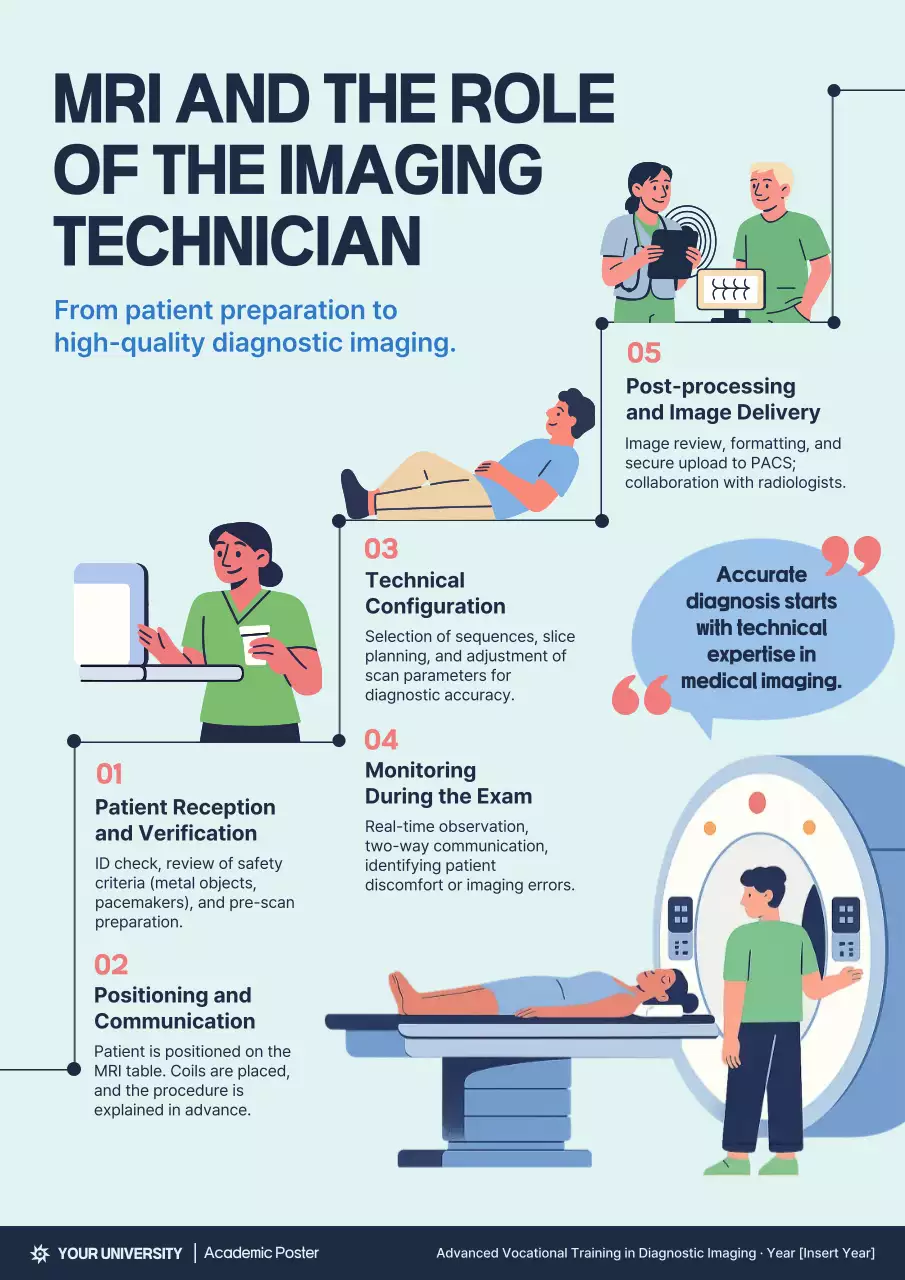 Blue Modern Medical Guide Poster