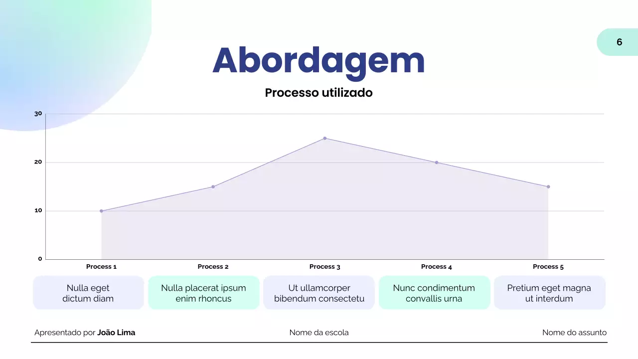 apresentação sobre o ensino moderno da menta