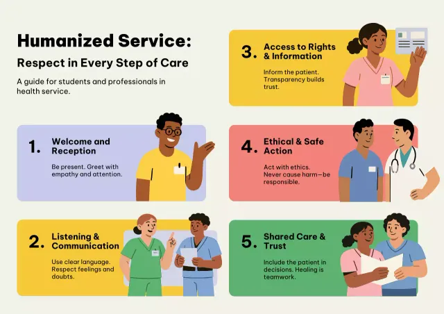 Beige Modern Healthcare Guide Poster