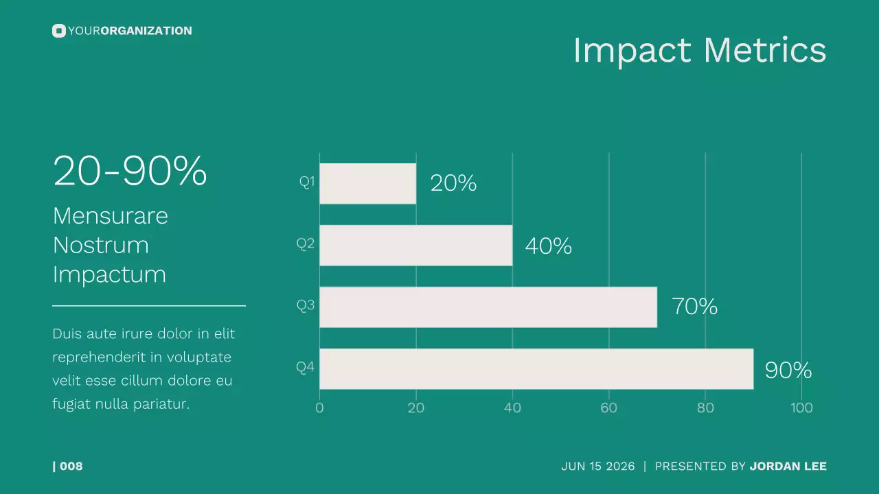 Clean Professional Non-profit Impact Report for Your Project or Organization Presentation
