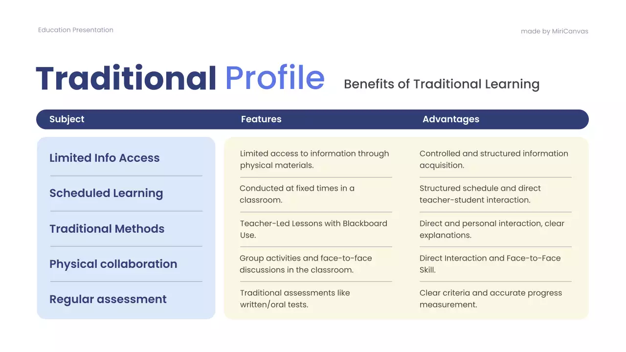 Blue Professional Comparing Traditional and Modern Learning Methods Presentation