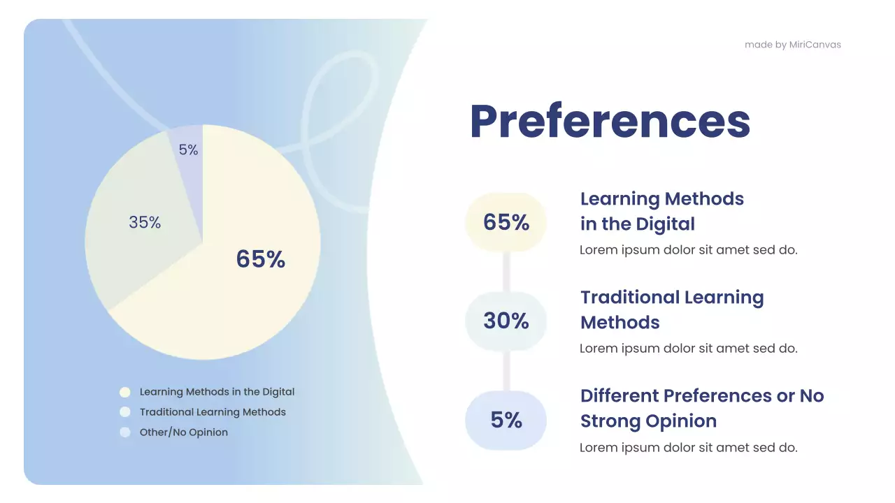 Blue Professional Comparing Traditional and Modern Learning Methods Presentation