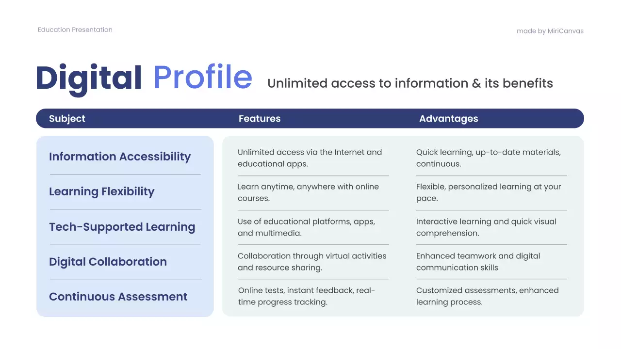 Blue Professional Comparing Traditional and Modern Learning Methods Presentation