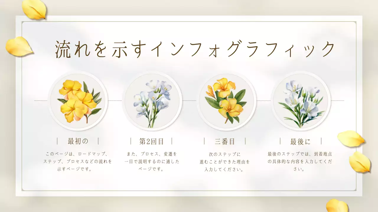 黄色 シンプル プレゼンテーション プラン