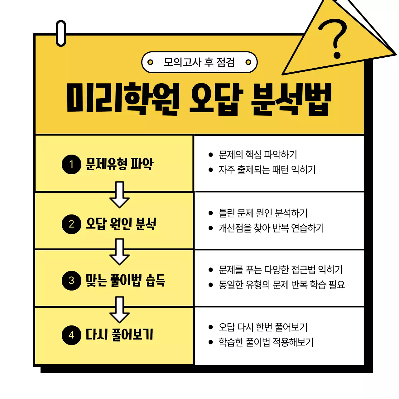 노랑 심플 교육 광고