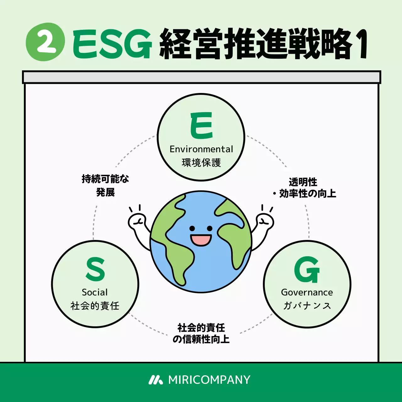 緑 かわいい 環境 ポスター