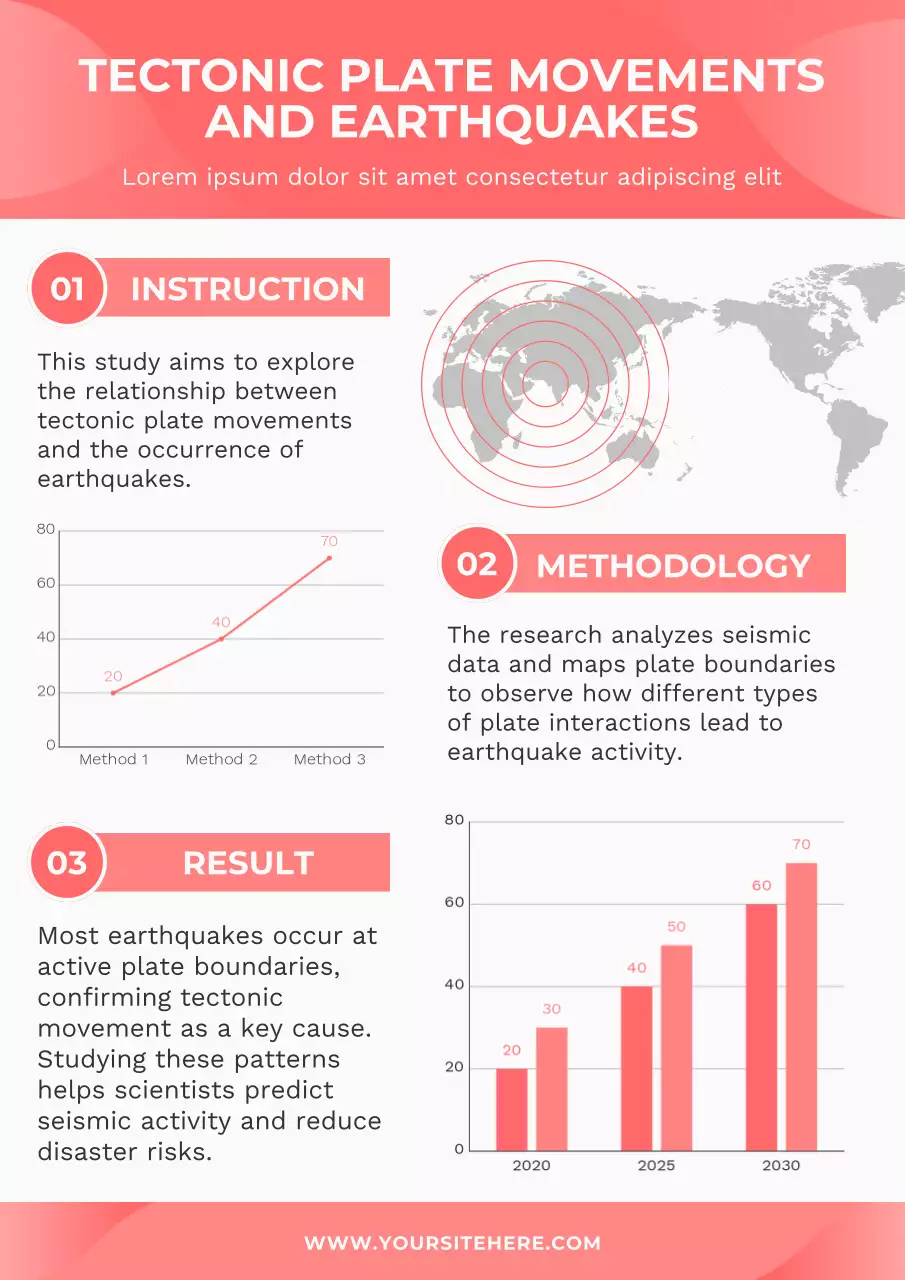 Red Modern Earthquakes Report Poster