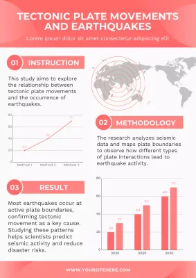 Red Modern Earthquakes Report Poster