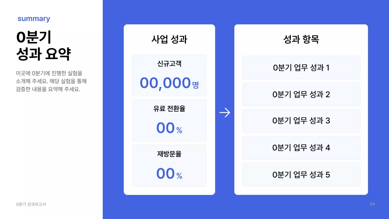파랑 모던 성과 보고서 분석