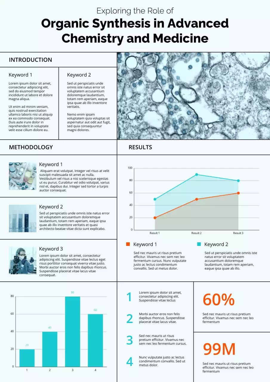 Cyan Light Blue School Project Academic Chemistry And Medicine Research Poster
