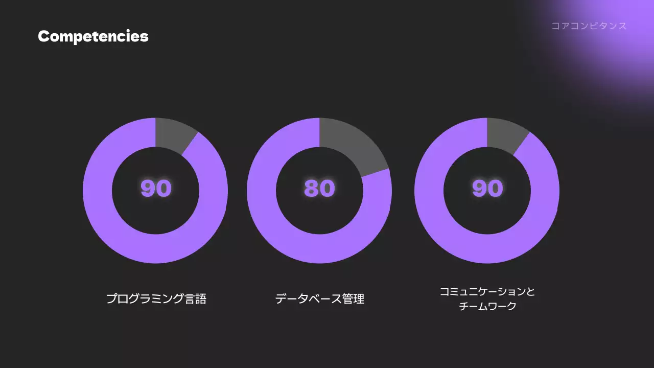 紫 モダン ポートフォリオ ポートフォリオ プレゼンテーション