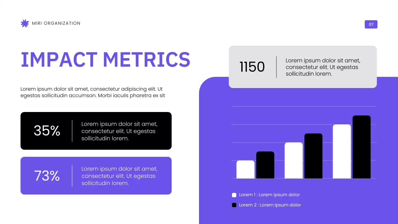 Purple Modern Community Impact Report Presentation