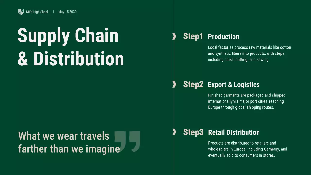 Green Professional Textile Industry Lecture Presentation