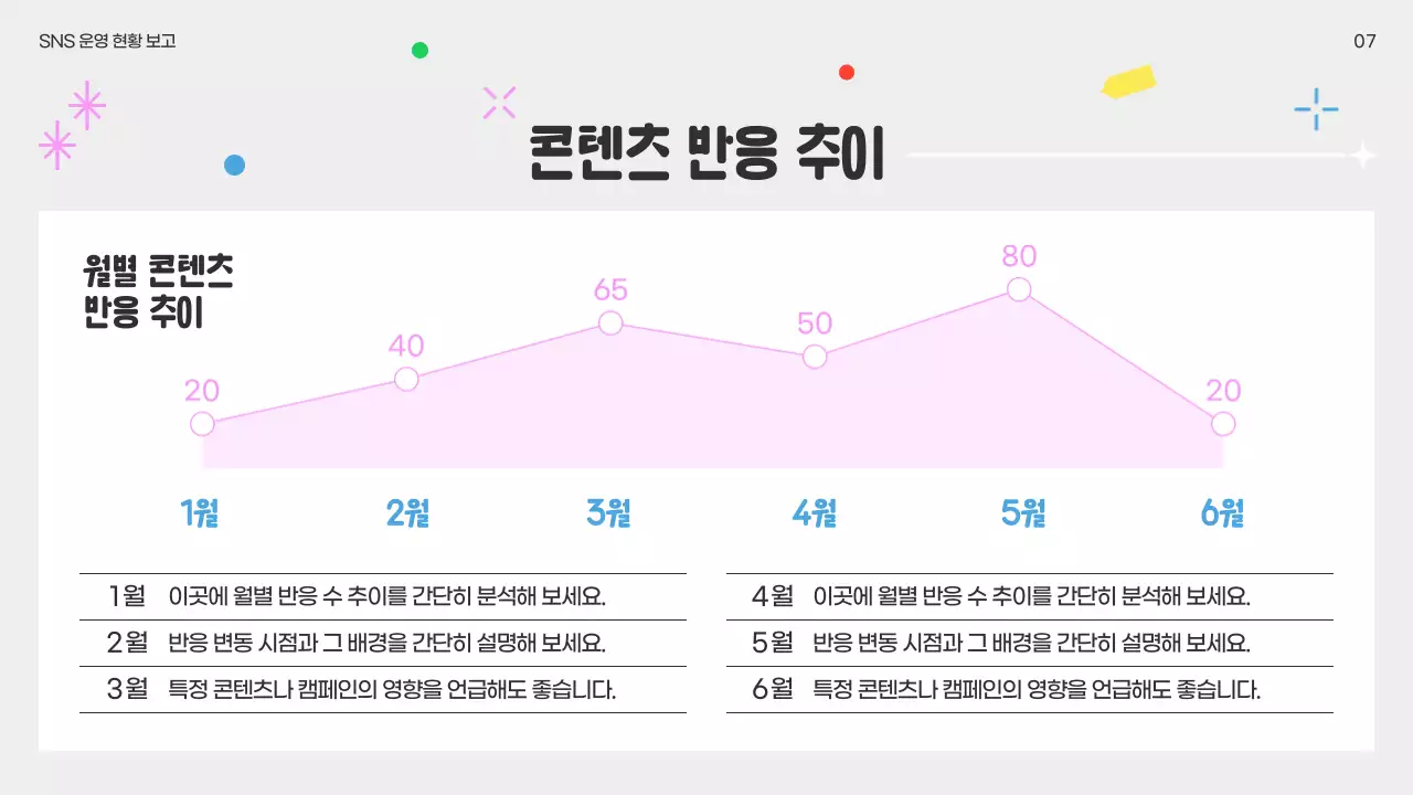 노랑 팝 SNS 보고서