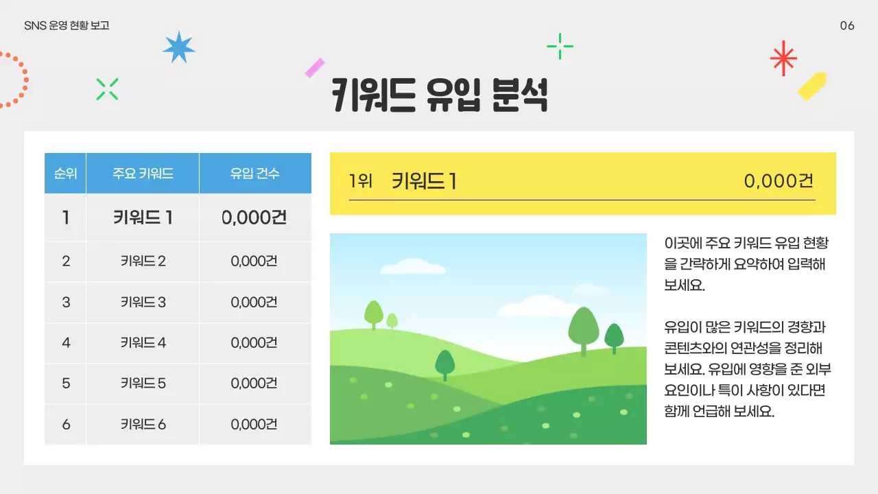 노랑 팝 SNS 보고서